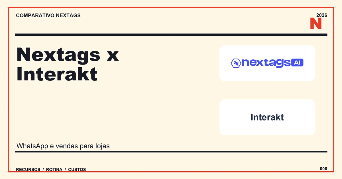 Nextags x Interakt: WhatsApp e vendas para lojas Composição Magazine sobre Nextags x Interakt, com nomes de plataformas e elementos geométricos.