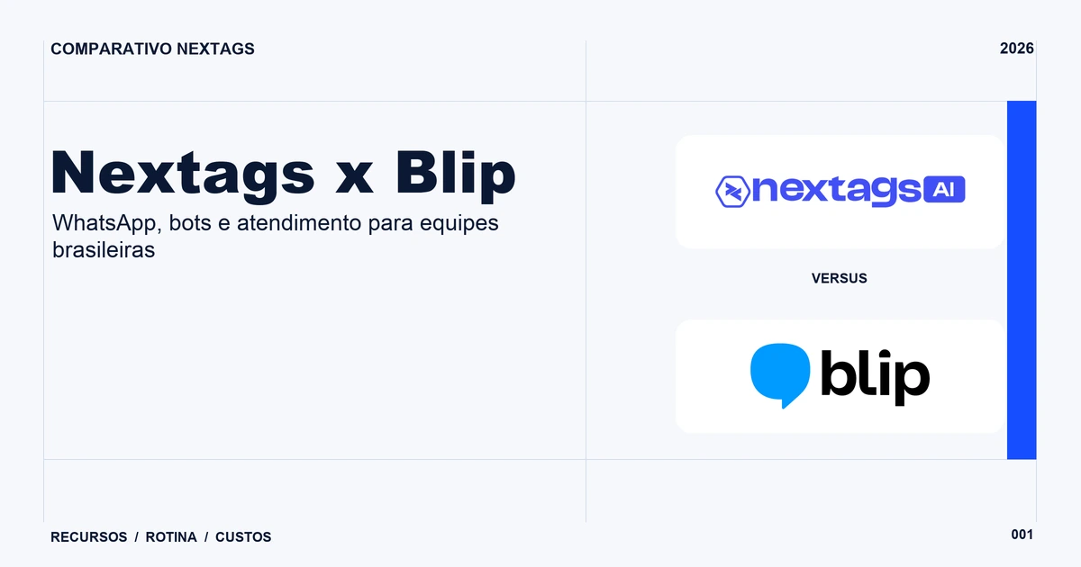 Composição Swiss grid sobre Nextags x Blip, com nomes de plataformas e elementos geométricos.