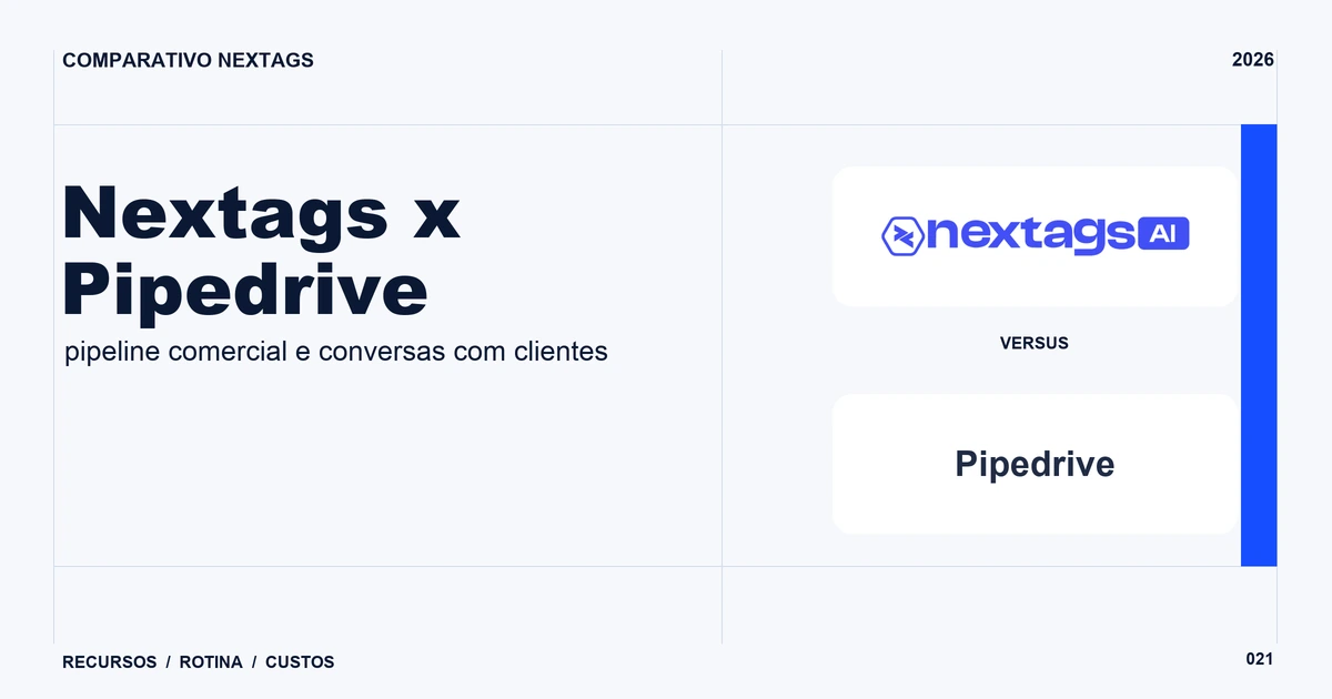 Nextags x Pipedrive: pipeline comercial e conversas com clientes Composição Swiss grid sobre Nextags x Pipedrive, com nomes de plataformas e elementos geométricos.