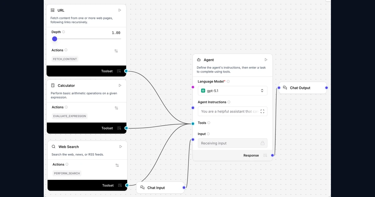 Editor Langflow com agente conectado a URL, calculadora, busca e saída de conversa
