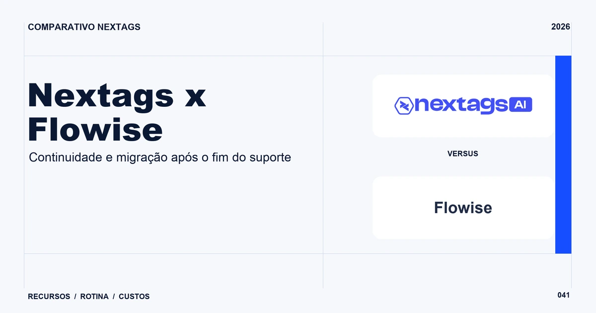 Composição Swiss grid sobre Nextags x Flowise, com nomes de plataformas e elementos geométricos.