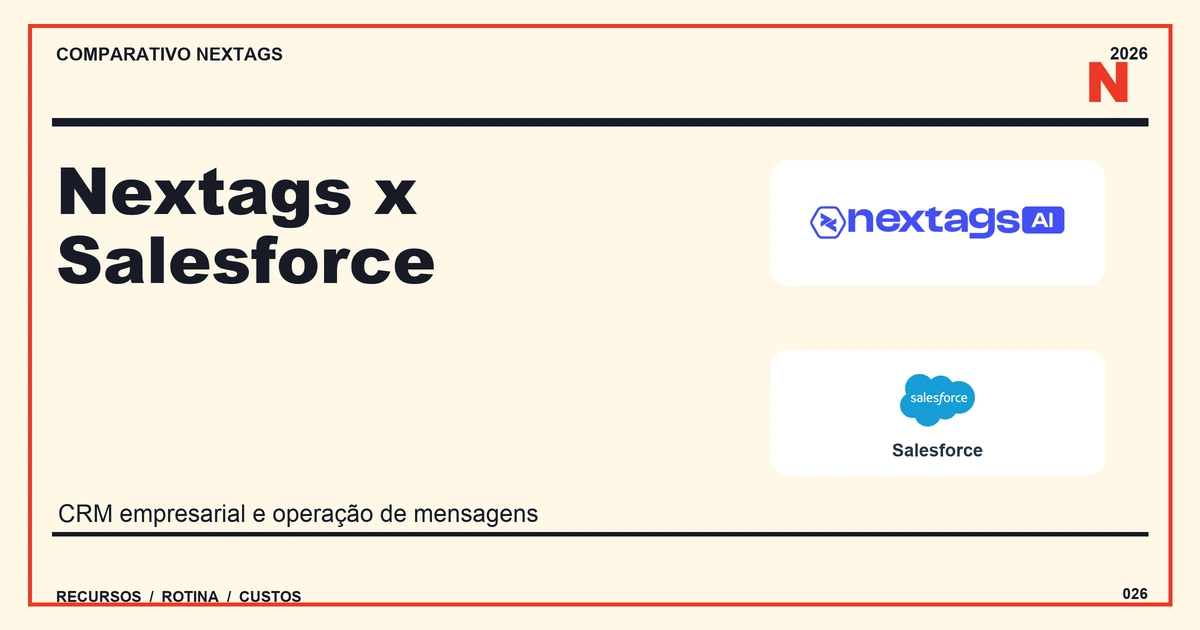 Nextags x Salesforce: CRM empresarial e operação de mensagens Composição Magazine sobre Nextags x Salesforce, com nomes de plataformas e elementos geométricos.