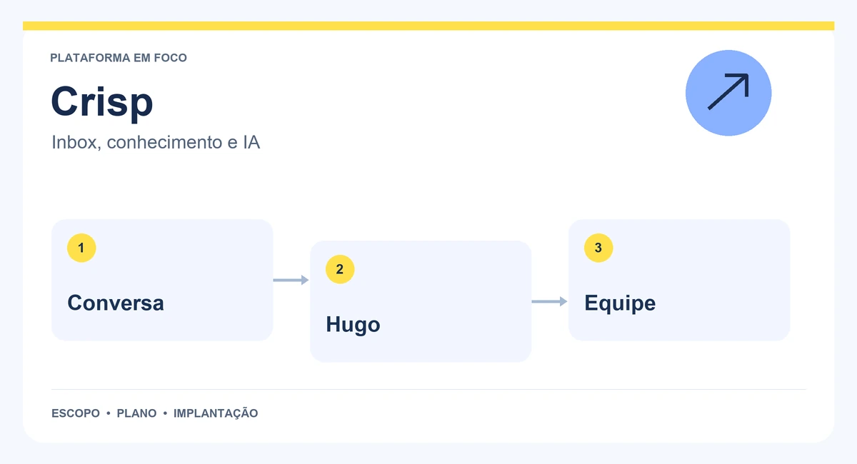 Mapa de Crisp com conversa, hugo e equipe.
