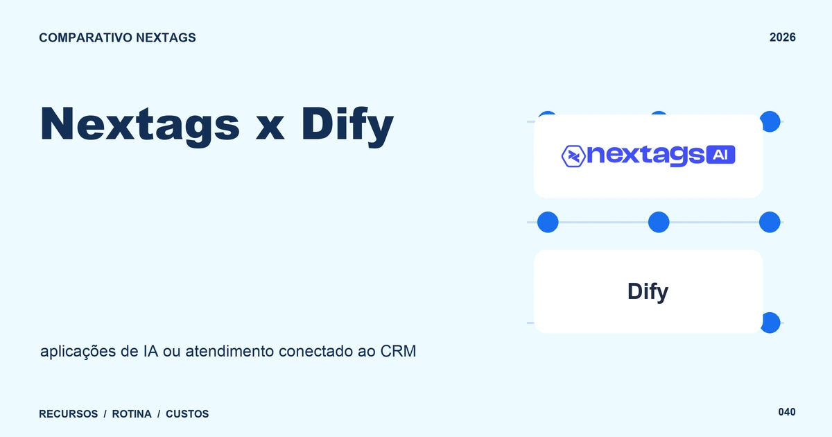 Nextags x Dify: aplicações de IA ou atendimento conectado ao CRM Composição Flow dots sobre Nextags x Dify, com nomes de plataformas e elementos geométricos.
