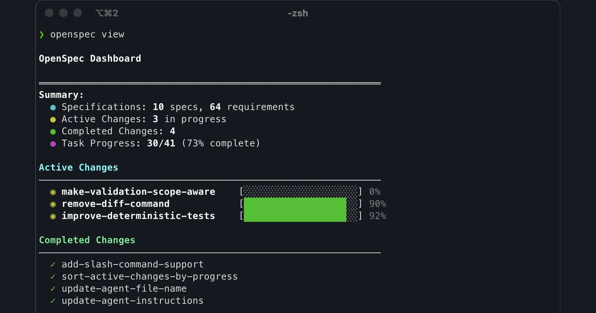 Captura do terminal com o painel OpenSpec, resumo do projeto e listas de mudanças ativas e concluídas