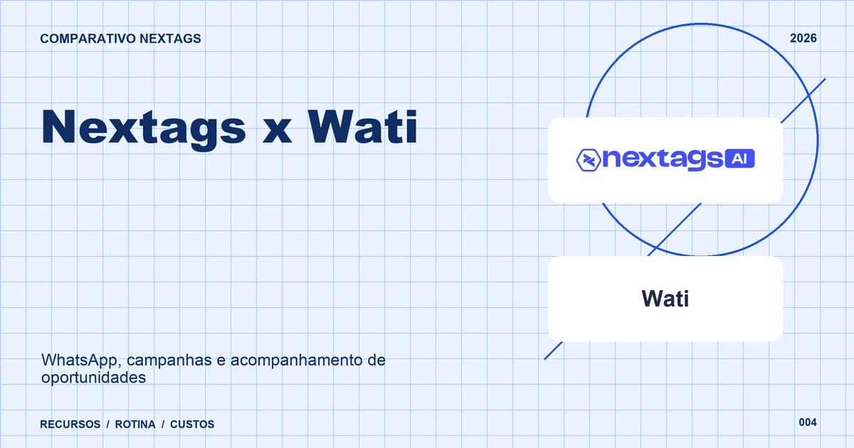 Nextags x Wati: WhatsApp, campanhas e acompanhamento de oportunidades Composição Blueprint sobre Nextags x Wati, com nomes de plataformas e elementos geométricos.