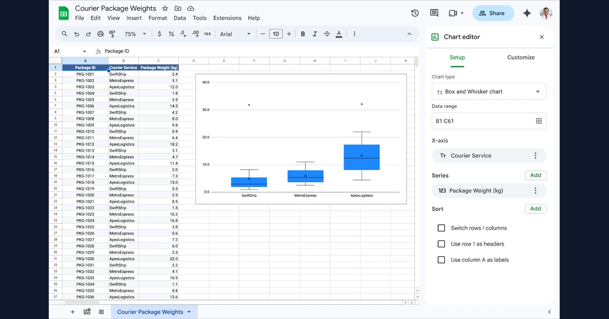 Google Sheets com gráfico de caixa e painel Chart editor aberto