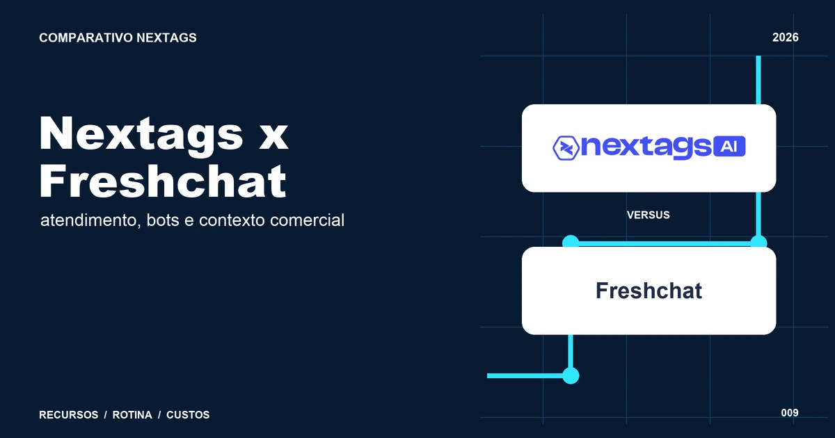 Nextags x Freshchat: atendimento, bots e contexto comercial Composição Neon paths sobre Nextags x Freshchat, com nomes de plataformas e elementos geométricos.