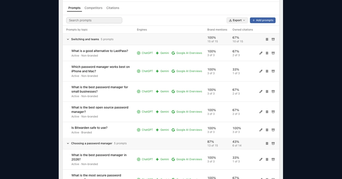 OpenSEO com consultas agrupadas por assunto e colunas de menções de marca e citações de sites